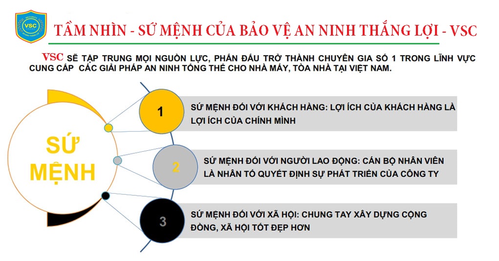 Sứ mệnh bảo vệ VSC