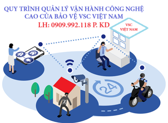 bao vệ vsc VN